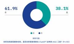 以至还有益用AIGC东西定制代出图的内容消