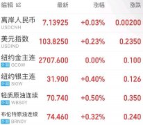 <b>其证明AI海潮下的需求的</b>